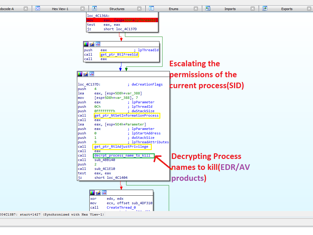 privileage escalate_SID_ACl